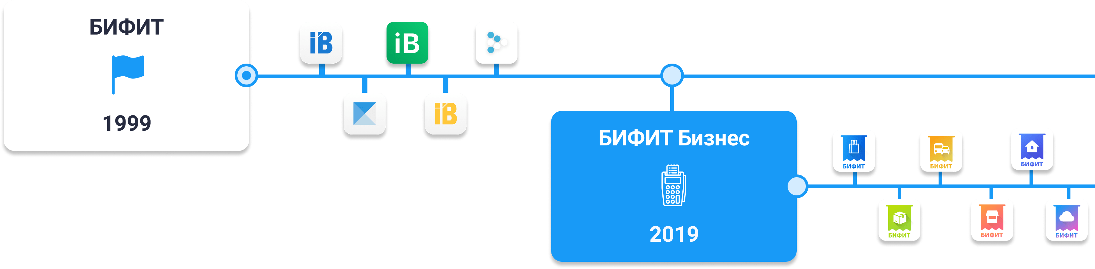 Бифит питание