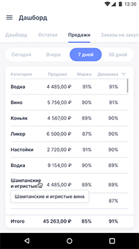 Продажи в мобильном приложении МЕРА