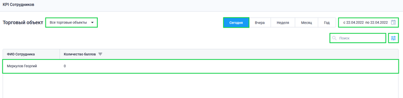 Файл:KPI сотрудников.png